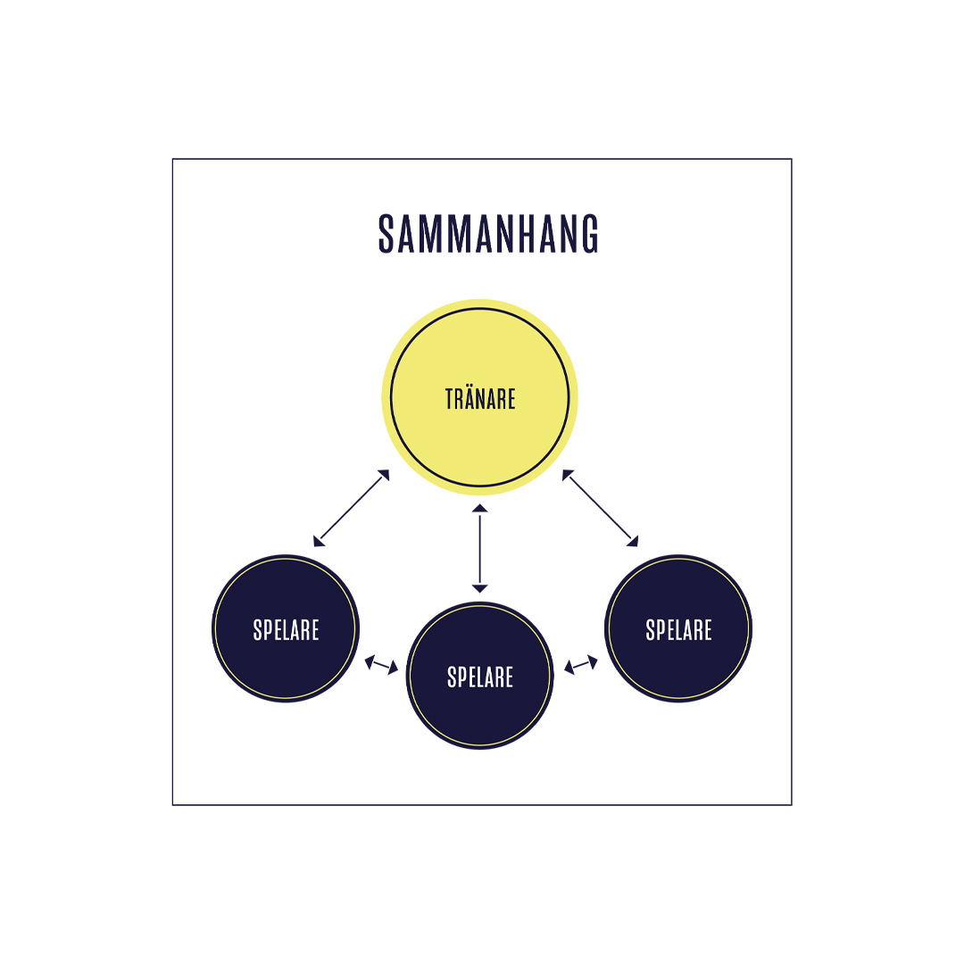 Ledarskap För Vit Bakgrund. Minskadjpg