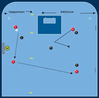 Blå Röd Speldjup Zonerna