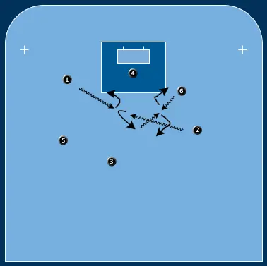 Grön Vända Vändningen