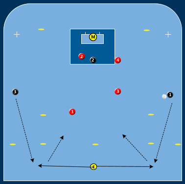 Svart Etablerat Anfall & Försvar C