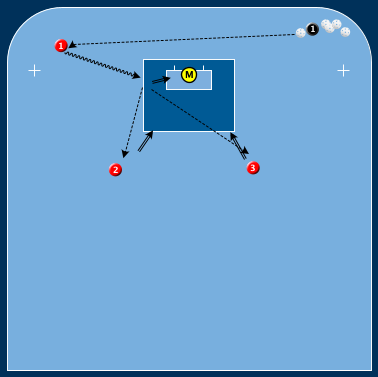 Målvakten Och Laget Läsa Spelet, Intentioner