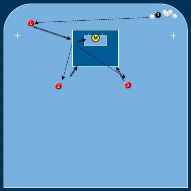 Målvakten Och Laget Läsa Spelet, Intentioner
