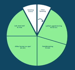 Tårtbit 4 0 Hemsidan