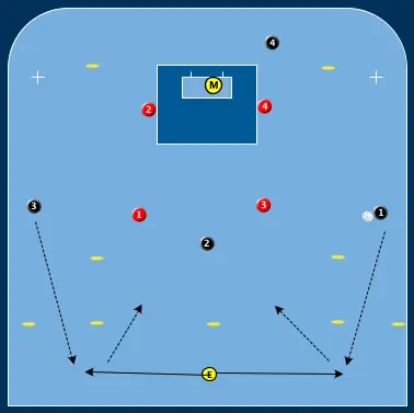 Svart Etablerat Anfall & Försvar B