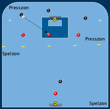 Röd Passa Zon Till Zon